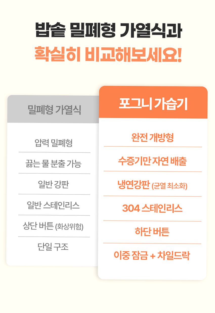 주코 포그니 가열식 가습기 스텐 대용량 4L ZH-LG901G