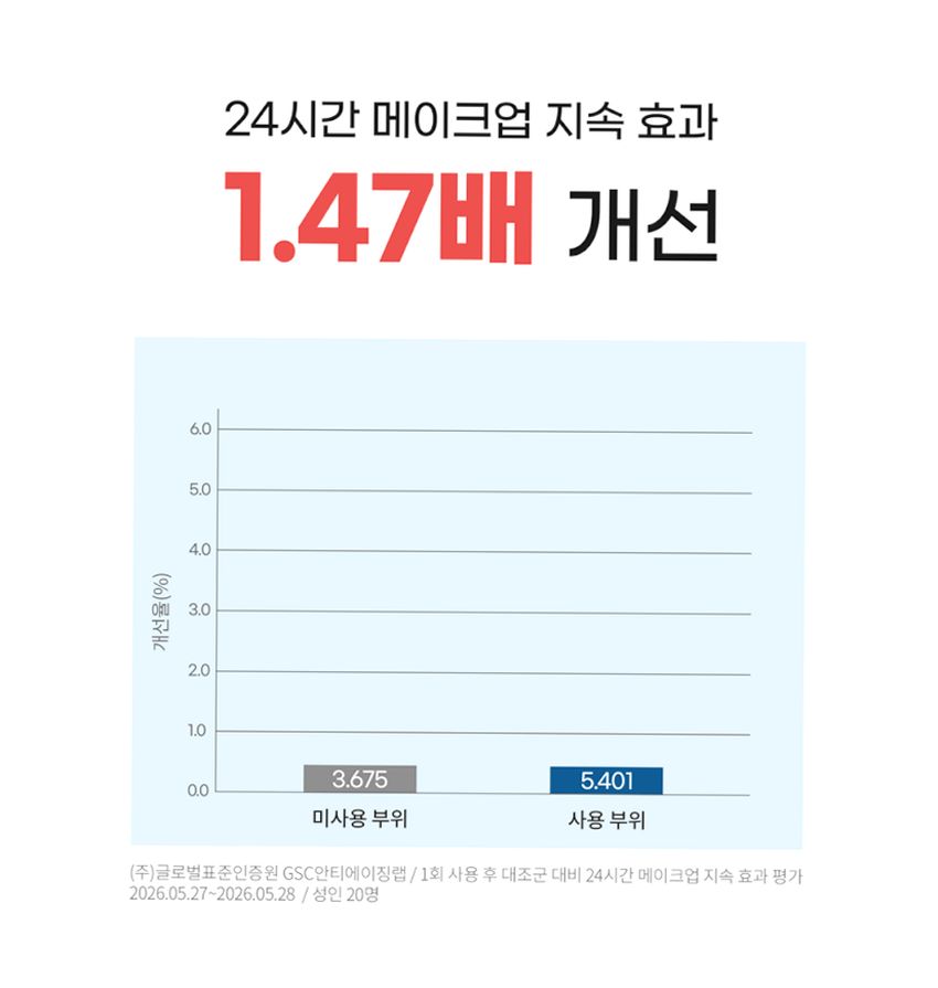 오하다 솔트 와 쿨핏 패드 화잘먹 수분 쿨링 토너패드 70매, 1개